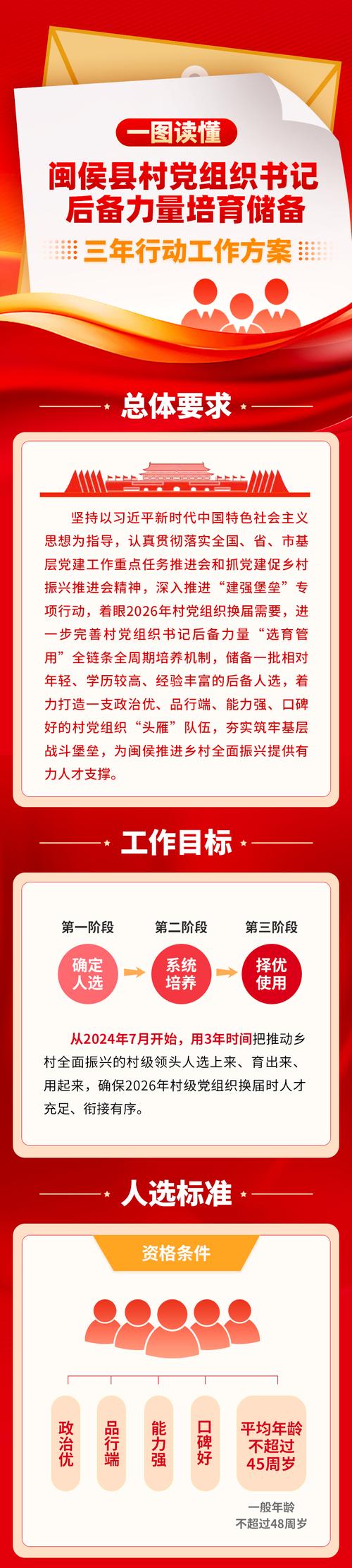 党小组会议制度:强化基层党组织建设的重要途径 第1张 党小组会议制度:强化基层党组织建设的重要途径 第1张