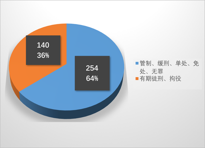 美国对三家医疗保险公司提起虚假索赔诉讼 第1张