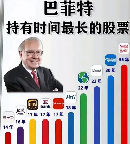 瑞银:伯克希尔哈撒韦公司仍有优势 即使巴菲特准备退出仍有吸引力 第1张 瑞银:伯克希尔哈撒韦公司仍有优势 即使巴菲特准备退出仍有吸引力 第1张