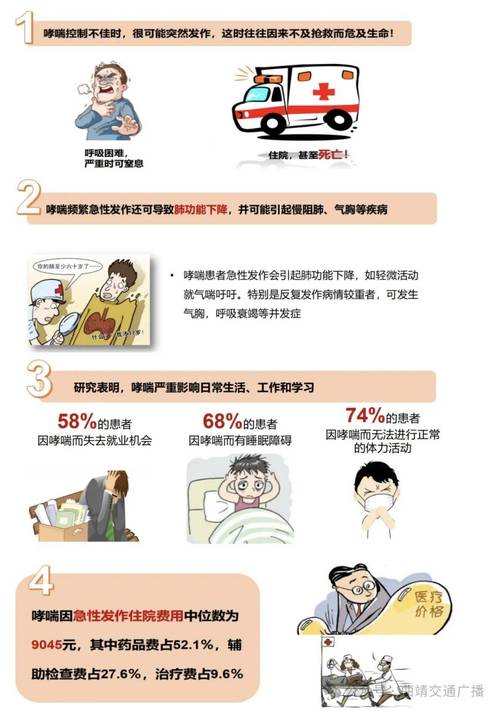 世界哮喘日丨张旻:哮喘的整体诊断率不足三成,吸入治疗是重要治疗手段 第1张 世界哮喘日丨张旻:哮喘的整体诊断率不足三成,吸入治疗是重要治疗手段 第1张