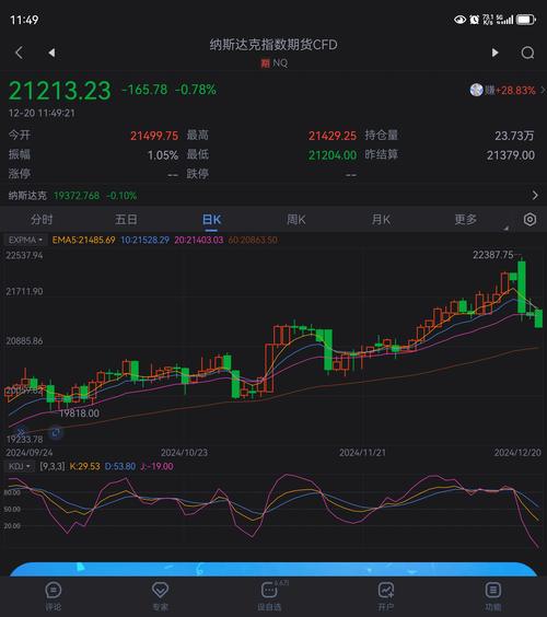 巴基斯坦意外降息后 股市攀升至一周高点 第1张 巴基斯坦意外降息后 股市攀升至一周高点 第1张