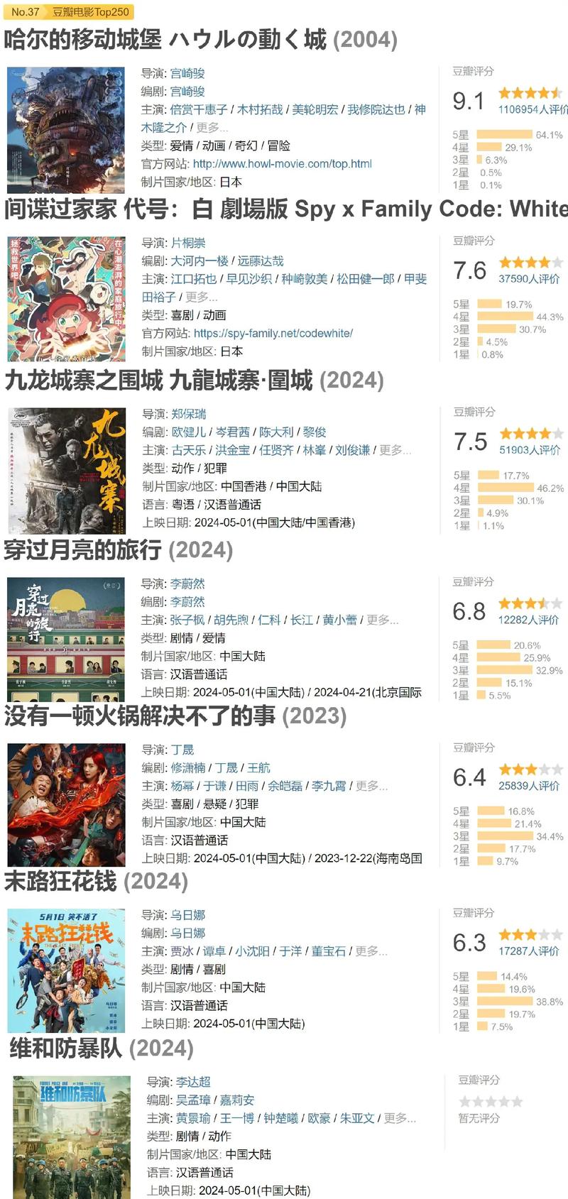 马上评|从一个细节看今年五一档电影 第1张 马上评|从一个细节看今年五一档电影 第1张
