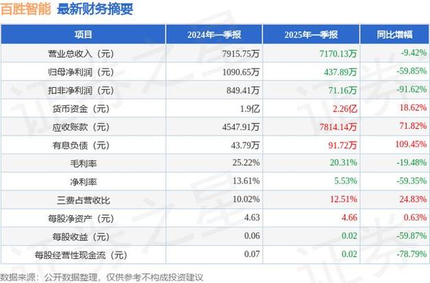 百胜中国5月7日斥资240万美元回购5.53万股 第1张 百胜中国5月7日斥资240万美元回购5.53万股 第1张