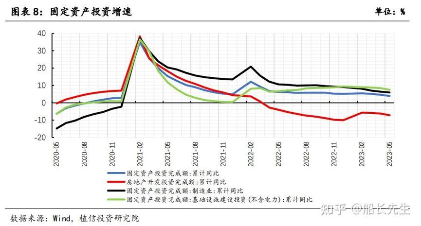 短期内财政加力将对基建投资形成支撑|宏观晚6点 第1张 短期内财政加力将对基建投资形成支撑|宏观晚6点 第1张