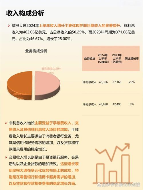 摩根大通美债客户调查：空头占比升至3月份以来更高 第1张