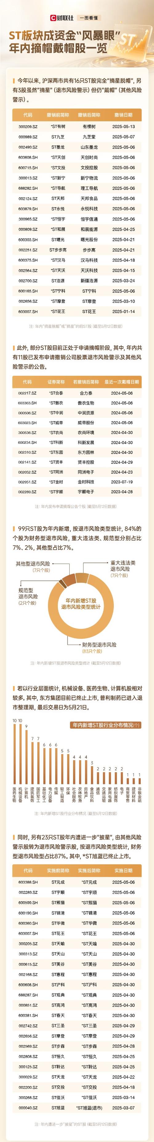 披星戴帽后迎来八连板!*ST亚振连亏4年,矿业大佬拟接盘1年内不调整主营业务 第1张 披星戴帽后迎来八连板!*ST亚振连亏4年,矿业大佬拟接盘1年内不调整主营业务 第1张