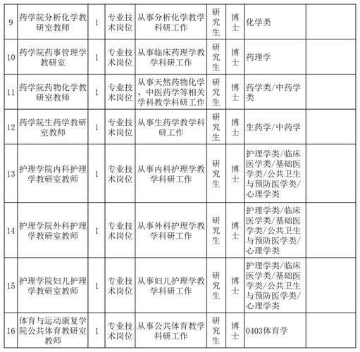 辽宁省委组织部发布最新公告,多岗位 *** 引关注 第1张 辽宁省委组织部发布最新公告,多岗位 *** 引关注 第1张