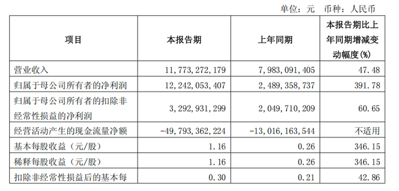 因IPO保荐执业违规,国泰海通被深交所通报批评 第1张 因IPO保荐执业违规,国泰海通被深交所通报批评 第1张