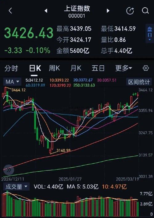 博时市场点评5月26日:两市震荡盘整,成交再度缩量 第1张 博时市场点评5月26日:两市震荡盘整,成交再度缩量 第1张