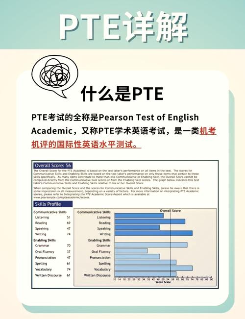 深入了解PTE:一种国际英语水平测试的含义与作用 第1张 深入了解PTE:一种国际英语水平测试的含义与作用 第1张