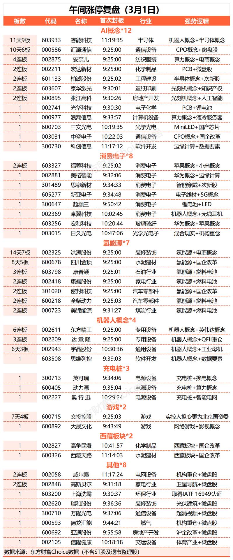 浪潮数字企业盘中涨超6% 股价创历史新高 第1张