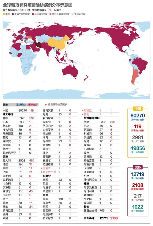 美国新冠肺炎最新消息:疫情持续,疫苗接种加速进行 第1张 美国新冠肺炎最新消息:疫情持续,疫苗接种加速进行 第1张