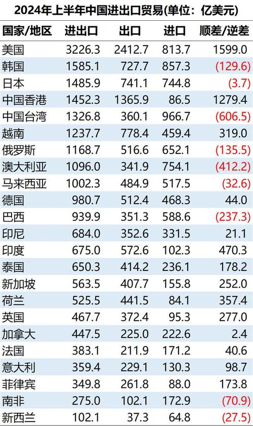 德国4月出口环比下降1.7%，对美国出口大跌10.5% 第1张