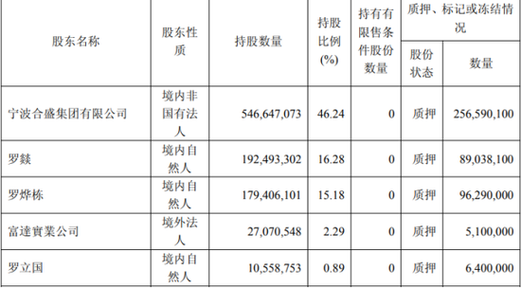 合盛硅业:未与特变电工就股权 *** 事宜接触或洽谈 第1张 合盛硅业:未与特变电工就股权 *** 事宜接触或洽谈 第1张