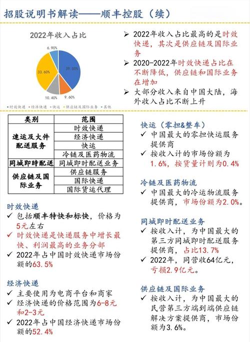 顺丰控股现涨超6%创新高 5月速运物流业务收入同比增长13.36% 第1张 顺丰控股现涨超6%创新高 5月速运物流业务收入同比增长13.36% 第1张