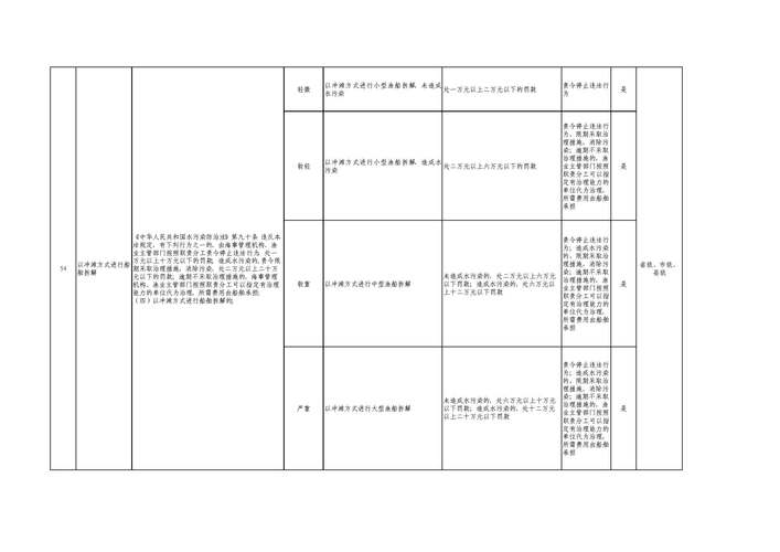 渔业法修订草案二审稿拟完善娱乐性垂钓等相关规定 第1张