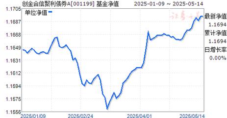 创金合信基金吕沂洋卸任80亿债基!机构持有占比100%,任职回报达14% 第1张 创金合信基金吕沂洋卸任80亿债基!机构持有占比100%,任职回报达14% 第1张