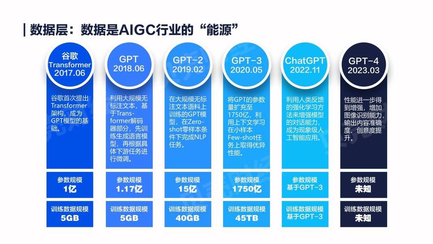 北京AI企业超2400家占全国半数以上，核心产业规模近3500亿元 第1张